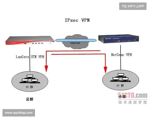 详解VPN 是什么？选择、推荐及免费服务介绍 2024