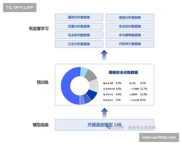 想成为网络安全专家吗？利用生成型 AI 进行模拟训练 在线